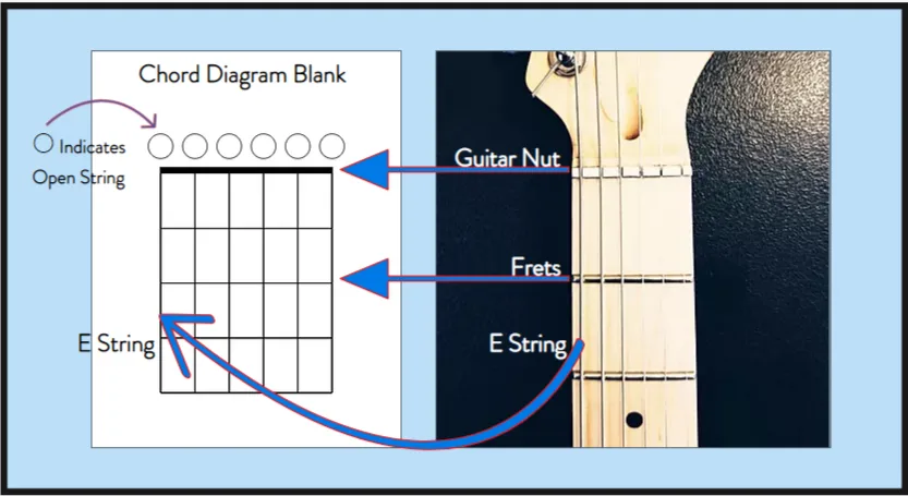 Top 3 String Blank Guitar Chord Printable 2024